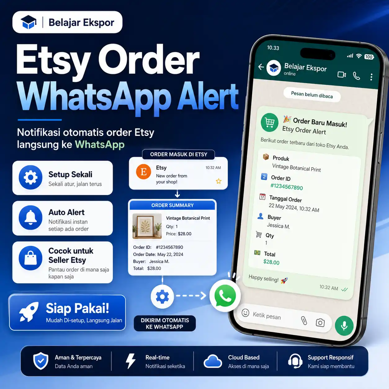 Tools Notifikasi Order Etsy ke WhatsApp Otomatis