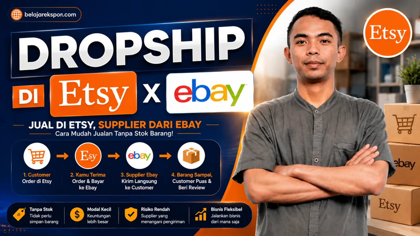 Materi Etsy X Ebay
