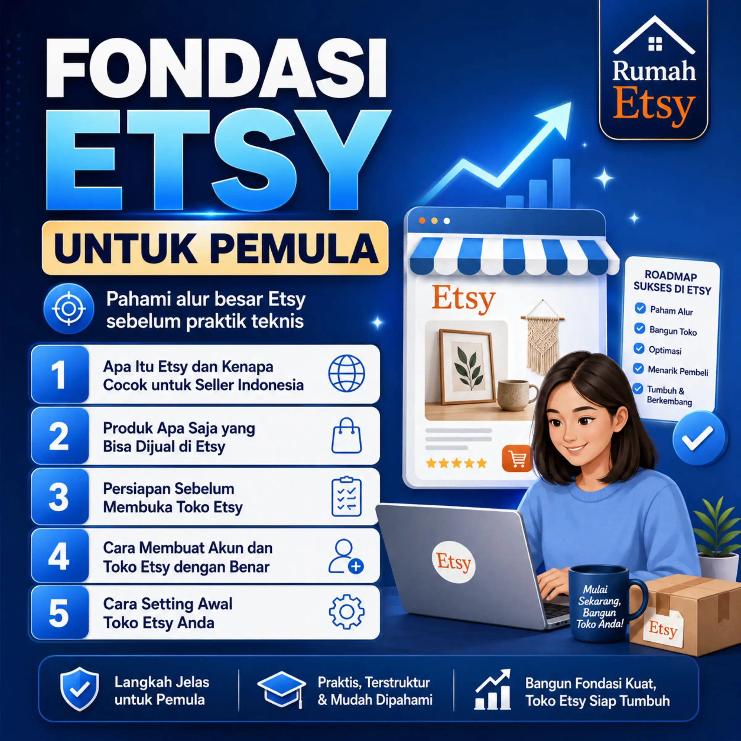 Dasar 1 | Mulai Jualan di Etsy dari Nol