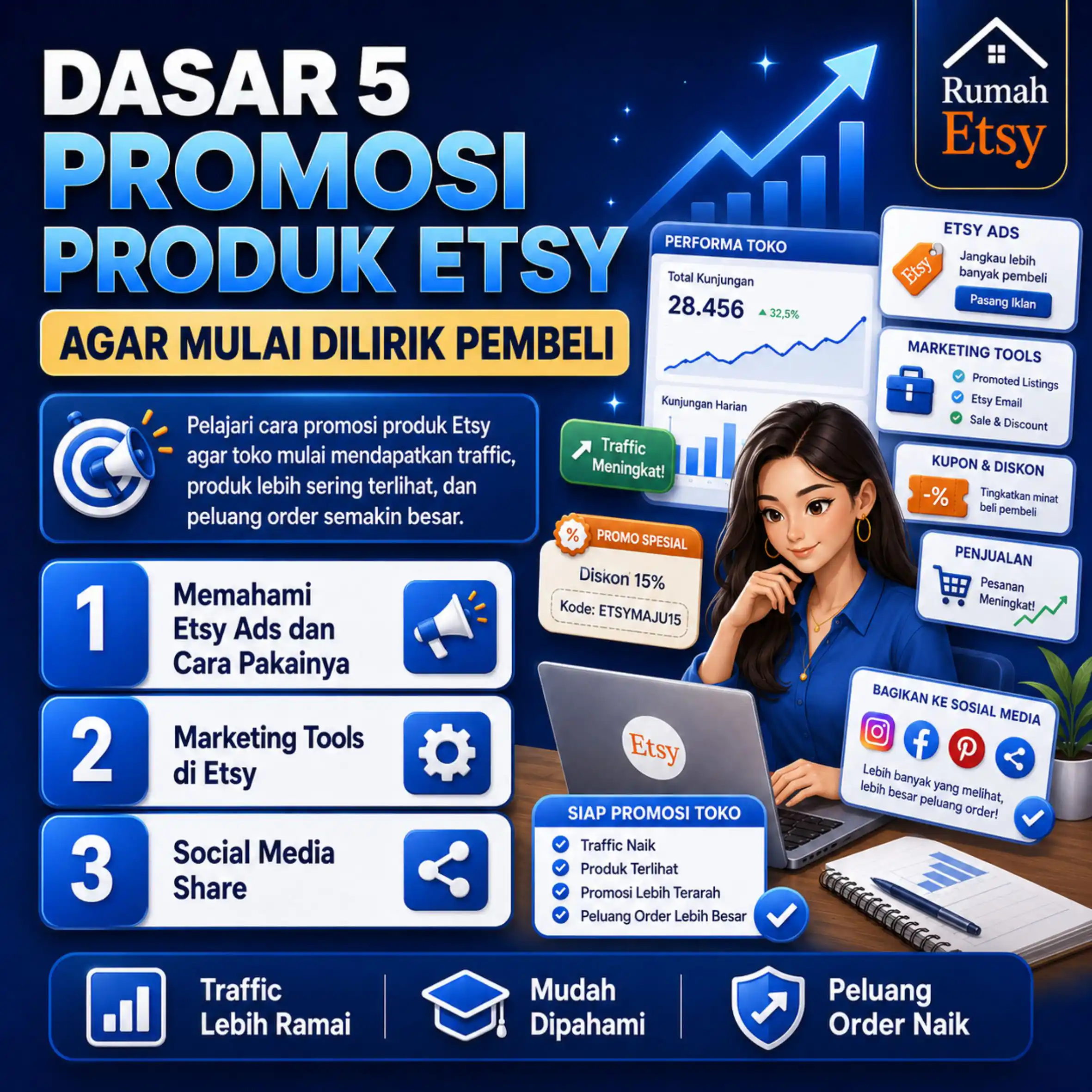 DASAR 5 | Promosi Produk Etsy Agar Mulai Dilirik Pembeli